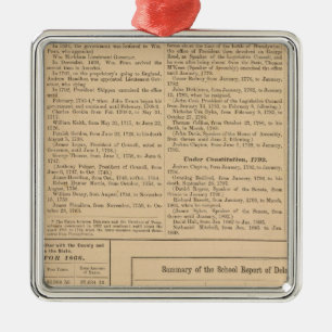 Gouverneure von Delaware Silbernes Ornament