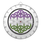 Gq heilige Kreise Dartscheibe (vorne)