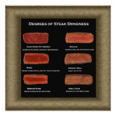 Grad der Steak Doneness Foto Chart (Restaurant) (Vorne)
