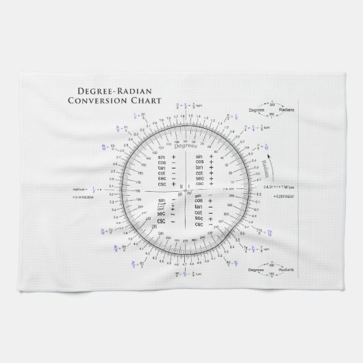 Grad-Einheitswinkel Umrechnungstabelle mit PU und Handtuch (Horizontal)