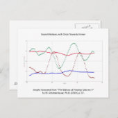 Grafik der Schwertbewegungen (Fencing) Postkarte (Vorne/Hinten)