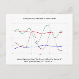 Grafik der Schwertbewegungen (Fencing) Postkarte