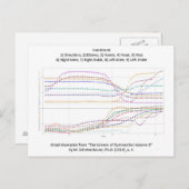 Grafik des Gymnastikhandstands Postkarte (Vorne/Hinten)