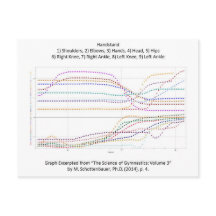 Grafik des Gymnastikhandstands