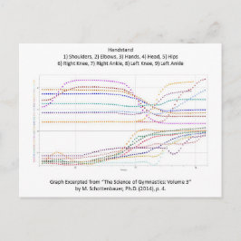 Grafik des Gymnastikhandstands Postkarte