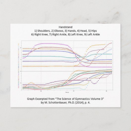 Grafik des Gymnastikhandstands Postkarte (Vorderseite)