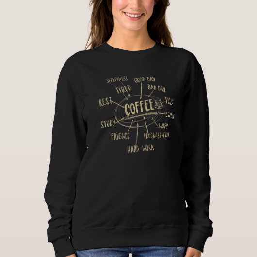Grafik-Kaffee-Mindmap-Meme Sweatshirt (Vorderseite)