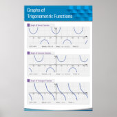 Grafiken der trigonometrischen Funktionen 2 Poster (Vorne)