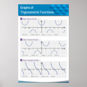 Grafiken der trigonometrischen Funktionen 2 Poster