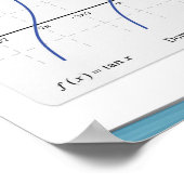 Grafiken der trigonometrischen Funktionen Poster (Ecke)