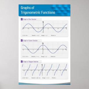 Grafiken der trigonometrischen Funktionen Poster