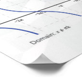 Grafiken für Trigonometrische Funktionen - Math Po Poster (Ecke)
