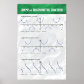 Grafiken für Trigonometrische Funktionen - Math Po Poster (Vorne)