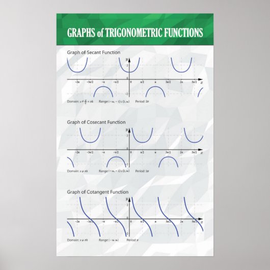 Grafiken für Trigonometrische Funktionen - Math Po Poster (Vorne)