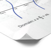 Grafiken für Trigonometrische Funktionen - Math Po Poster (Ecke)