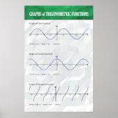 Grafiken für Trigonometrische Funktionen - Math Po Poster (Vorne)