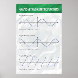 Grafiken für Trigonometrische Funktionen - Math Po Poster