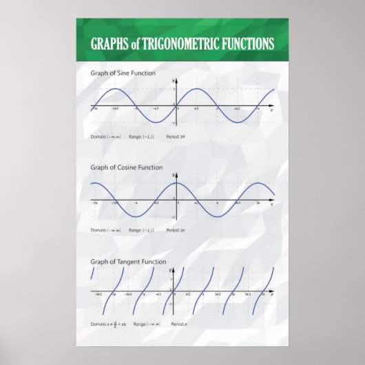 Grafiken für Trigonometrische Funktionen - Math Po Poster (Vorne)