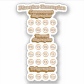 Grafiken, Trigraphen, die englische Phonics lernen Aufkleber (Vorderseite)