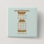 Grafiken, Trigraphen, die englische Phonics lernen Button (Vorderseite)