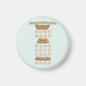 Grafiken, Trigraphen, die englische Phonics lernen Magnet (Vorne)