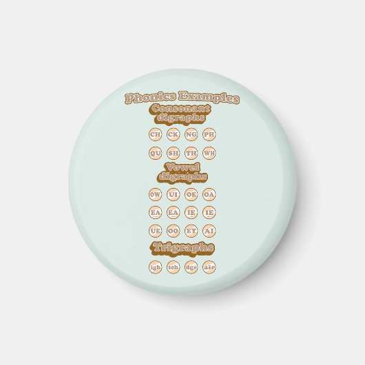 Grafiken, Trigraphen, die englische Phonics lernen Magnet (Vorne)