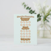 Grafiken, Trigraphen, die englische Phonics lernen Postkarte (Stehend Vorderseite)