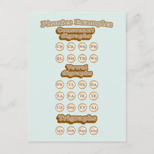 Grafiken, Trigraphen, die englische Phonics lernen Postkarte