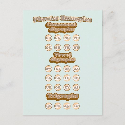 Grafiken, Trigraphen, die englische Phonics lernen Postkarte (Vorderseite)