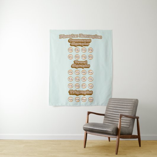 Grafiken, Trigraphen, die englische Phonics lernen Wandteppich (Beispiel)