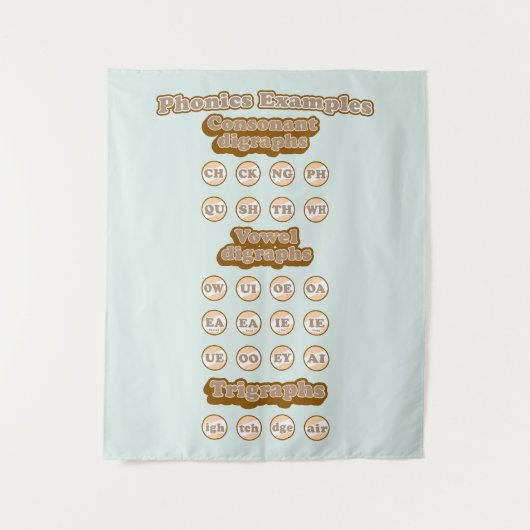 Grafiken, Trigraphen, die englische Phonics lernen Wandteppich (Vorderseite)