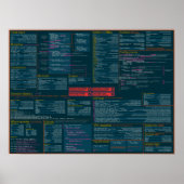 Grails Cheat Sheet Poster - dunkles Thema (Vorne)
