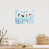 Grandmas Garden | Personalisierte Familienkunst Poster (Küche)