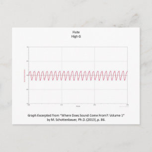 Graph of Flute Note Postcard Postkarte