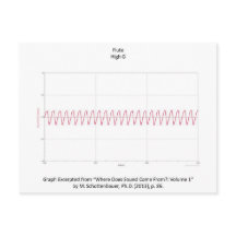 Graph of Flute Note