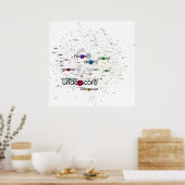 Graph of Top npm Packages Abhängigkeiten Poster (Küche)