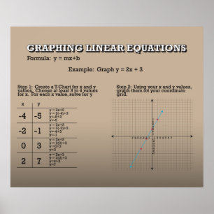 Graphen Lineare Gleichungen *AKTUALISIERT* Poster