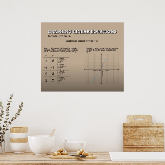 Graphen Lineare Gleichungen *AKTUALISIERT* Poster (Küche)