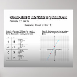 Graphen Lineare Gleichungen *AKTUALISIERT* Poster