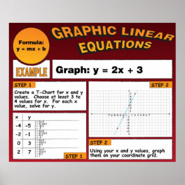 Graphen linearer Gleichungen Poster