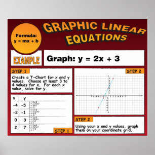 Graphen linearer Gleichungen Poster