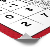 Graphen linearer Gleichungen Poster (Ecke)