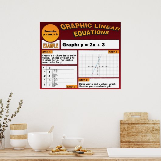 Graphen linearer Gleichungen Poster (Küche)