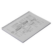 Graue Anatomie Notizblock (Linke Seite)