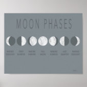 Graue Marble Moon Phases Poster (Vorne)