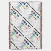 Gravitationswellen-gefundenes inneres Spektrum Decke (Vorderseite Vertikal)