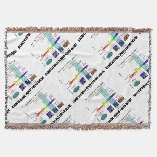 Gravitationswellen-gefundenes inneres Spektrum Decke (Vorderseite)