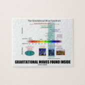 Gravitationswellen-gefundenes inneres Spektrum Puzzle (Horizontal)
