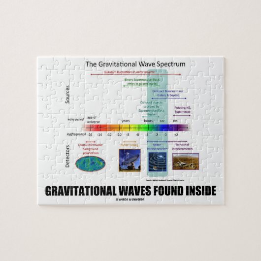 Gravitationswellen-gefundenes inneres Spektrum Puzzle (Horizontal)