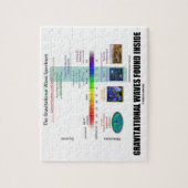Gravitationswellen-gefundenes inneres Spektrum Puzzle (Vertikal)